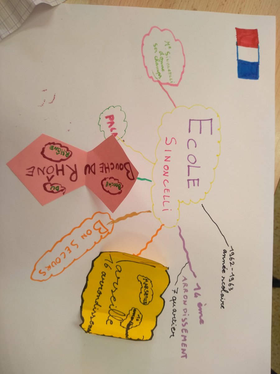 Cm1Cteam13's tweet photo. @GeoDeclic Bonjour, nous réalisons nos cartes mentales sur la découverte de notre école et de notre quartier. https://t.co/rNLmUST7P0