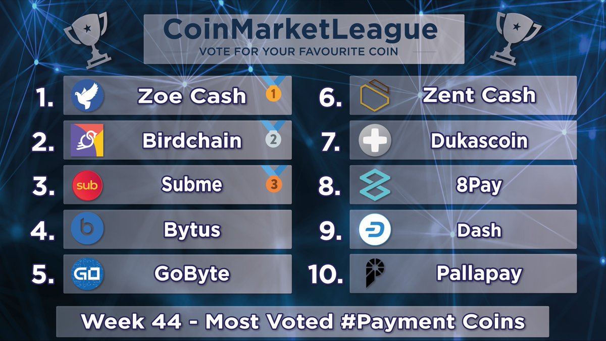 #Payments league results