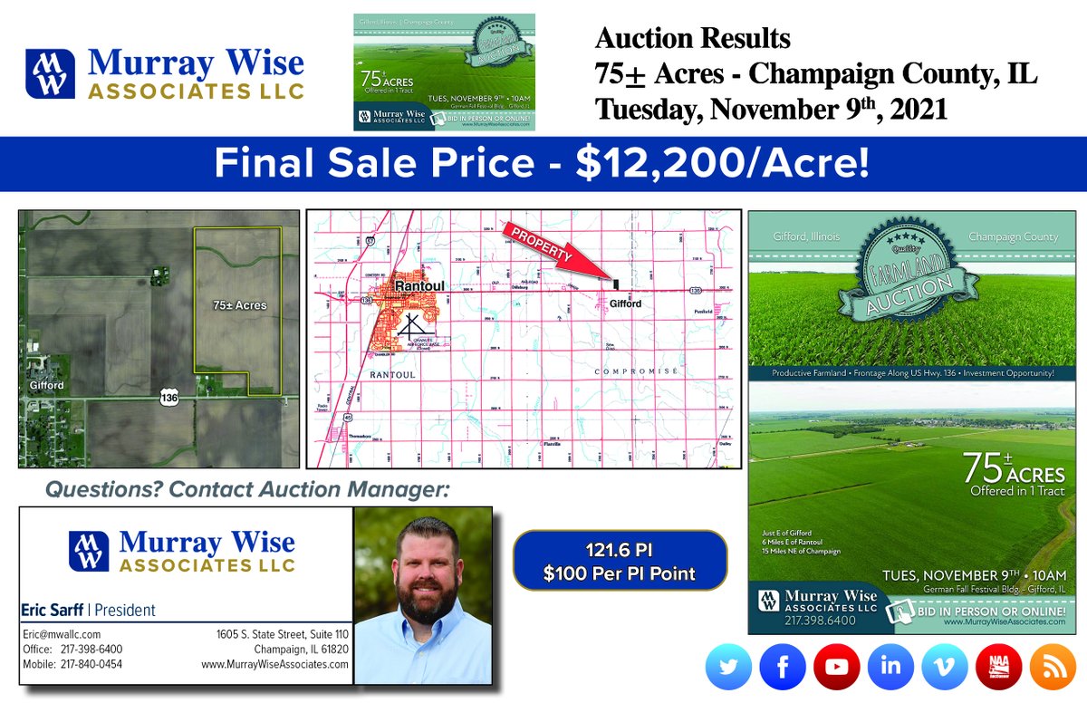 MWA_LLC's tweet photo. Another successful MWA auction!  75 acres in Champaign County, IL, just east of Gifford sold this morning for $12,200 per acre.  121.6 PI - Ashkum-Elliott soils.  $100 per PI point. https://t.co/Lqdssgnnr8
