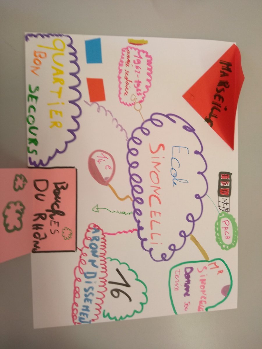 Cm1Cteam13's tweet photo. @GeoDeclic Bonjour, nous réalisons nos cartes mentales sur la découverte de notre école et de notre quartier. https://t.co/rNLmUST7P0
