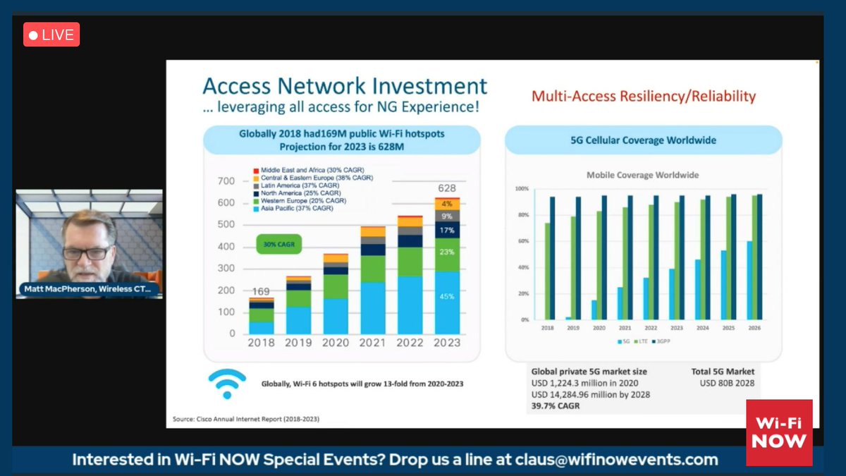 Enterprise Everywhere with @Cisco Live at our Special Edition Virtual Wi-Fi World Congress. wifinowglobal.com/webinar/wwc-sp…