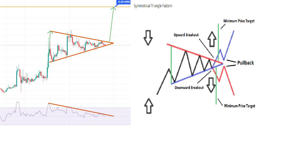 gilbertocrypto1's tweet photo. $hot still in this large symmetrical triangle pattern. It is a bullish pattern so a break to the upside is more likely. Technical target $0.021
#Holochain #Holofuel #Holo https://t.co/CC6azujv9i