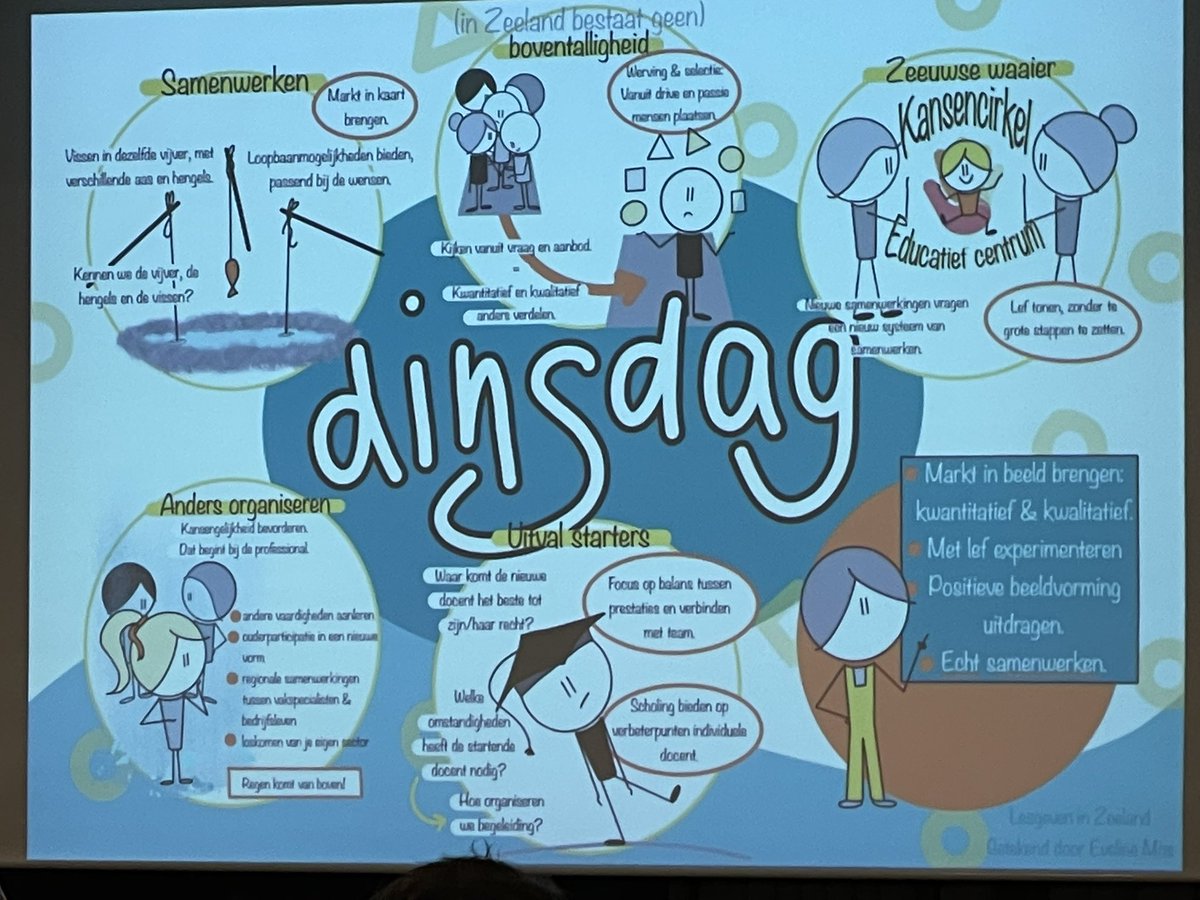 Zeeuwse onderwijsbestuurders PO, VO, VSO, MBO, HBO vanavond bijeen om te spreken over anders organiseren van het onderwijs. Niet stil blijven staan bij #lerarentekort maar actief samen aan de slag