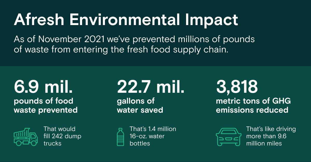 Nearly 40% of food goes to waste in the U.S. and our Fresh Operating System is the solution grocery stores need to do their part. Join us as we scale our solution and drive #sustainability in an industry we all use every day. 

We're #hiring! Apply here: hubs.li/H0-QPQ80