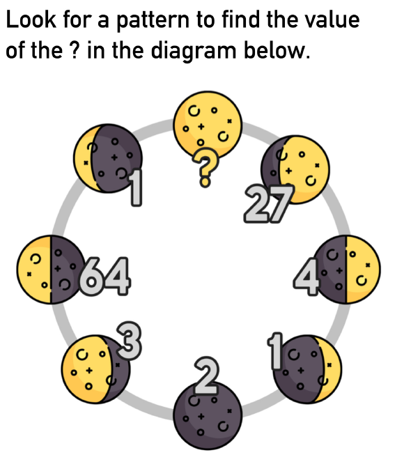 Can you solve today's puzzle???
Remember to show your Maths teacher all of your solutions by the end of the week!