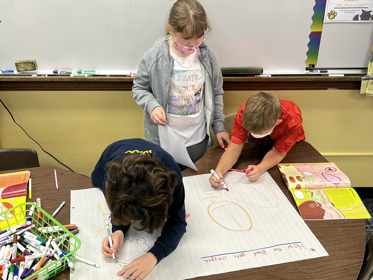 Gorham_MWCSD's tweet image. 4th graders were busy making Graffiti Walls today to represent the Main Ideas for “The Circulatory Story” #WitandWisdom #Pr1deinthePaw