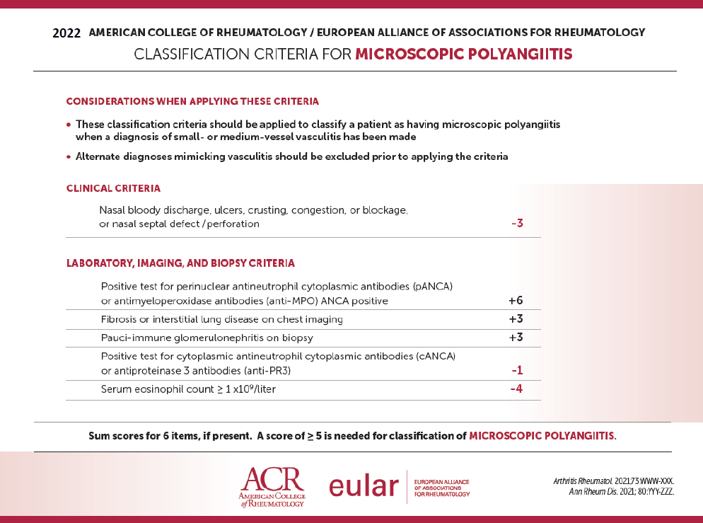 EBRheum's tweet photo. ACR/EULAR Classification Criteria for ANCA vasculitis, updated from prior 

Similar disclaimer; these are for use AFTER the diagnosis of small or medium vasculitis has been made

Great international effort, kudos to all involved

#ACR21 #ACRambassador https://t.co/a29TVvzVF7