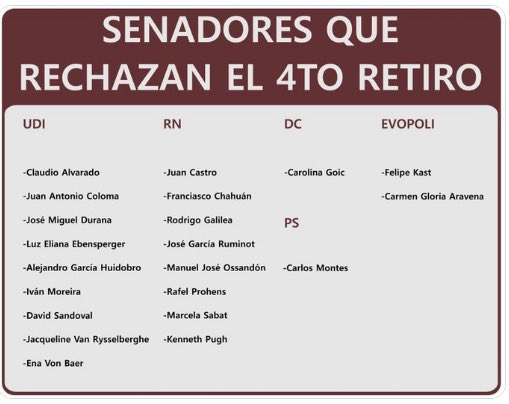 Misticaazul's tweet photo. Q wea se creen zánganos de alcantarilla, piojos resucitaos de venir a decidir que hace la gente con SU PLATA? No tienen pudor? De mi bolsillo salen sus privilegios, ratas asquerosas, entreguen nuestra plata ahora ctm! #CuartoRetiroDel10xCiento #traidora @carolinagoic @PDC_Chile https://t.co/ag4GUljuJ1