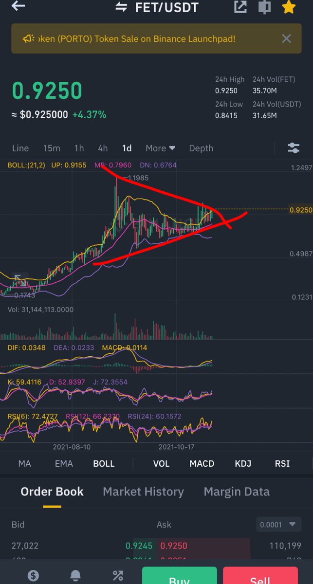 SheLuvMyCoins's tweet photo. Buying $FET here https://t.co/XtyfM0dbQg