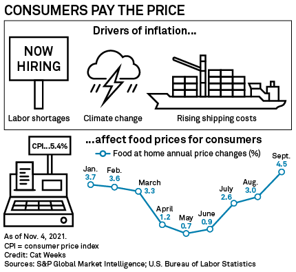 davidwinograd's tweet photo. #Inflation is real, and food prices could continue soaring into 2023. Here's why  https://t.co/1YmzmHRJhk https://t.co/x5hK37lhtN