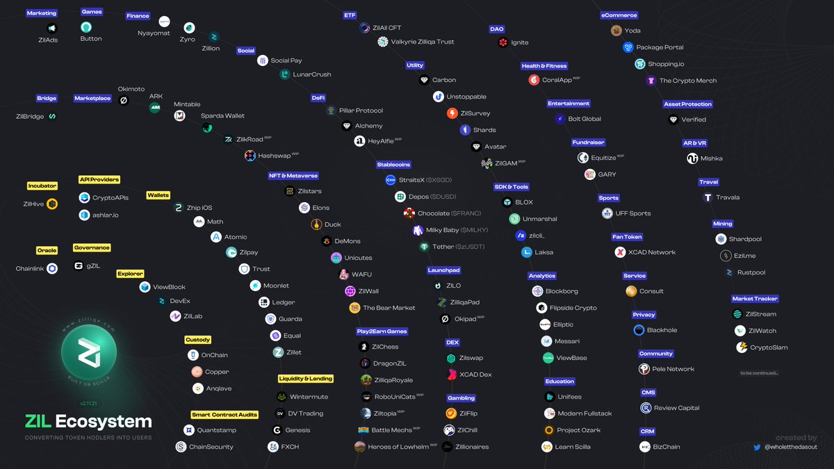 zilstreetbets's tweet image. 📸cred: @wholetthedasout #Zilliqaecosystem