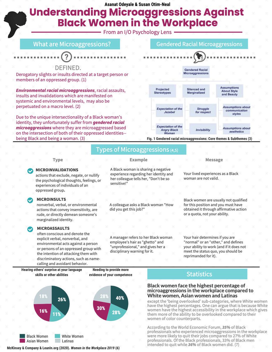 iopumd's tweet photo. The amazing Asanat Odeyale & Susan Otim-Neal on "addressing microaggressions & #intersectionality" in the #workplace. This infographic shows how companies can support Black women through awareness of bias & creation of healthy, #inclusive workspaces. #iopsych #DEI #workpsych https://t.co/zHMUIZHmhy