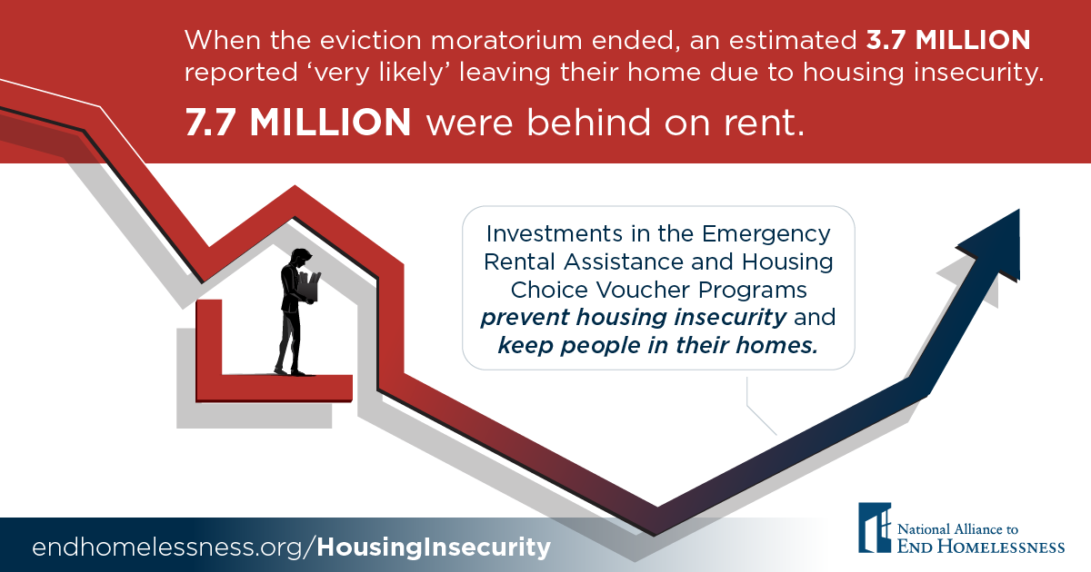 naehomelessness's tweet photo. 🗒️ NEW: Alliance analysis of federal COVID-19 relief shows the need for continued targeted approaches to groups disproportionately impacted by housing insecurity.
https://t.co/eov9jxHmbt https://t.co/YgwAGlFr3A