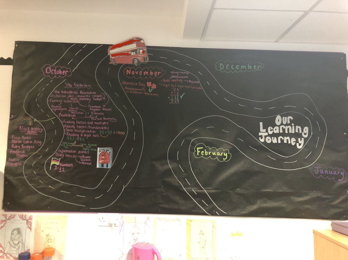 Miss_Hodgkinson's tweet photo. Inspo for our learning journey wall from @Mr_Minchin with my own wee spin on it. Kids love how involved they are with keeping it up to date and the fact they’re all on the bus 🤣An excellent use of our big display board and an hour we’ll spent. #nailedit https://t.co/RtwGLz40bB
