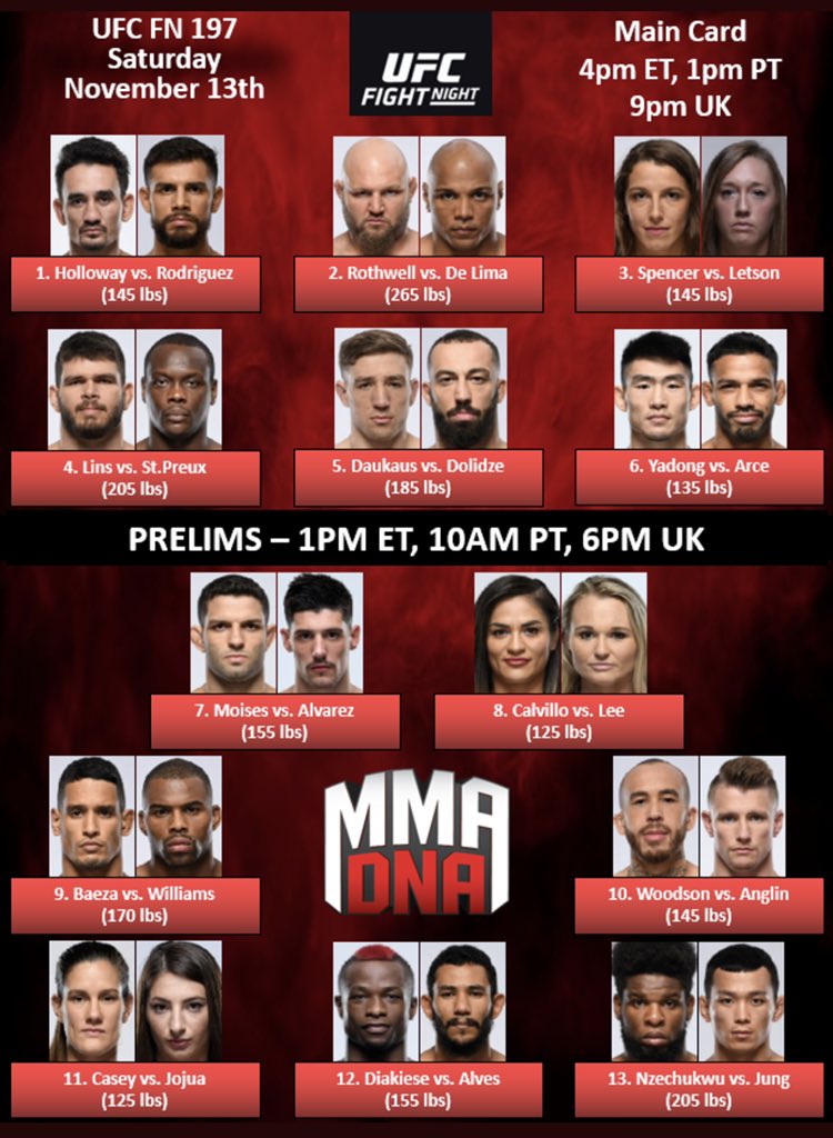 KingPicks12's tweet photo. UFCVEGAS42

🥊HOLLOWAY VS RODRIGUEZ 🥊
🇺🇸 ❗️11/13/21❗️🇲🇽

ONLY $20 BUCKS! 
Let’s win together 👑

YTD
CARD: (131-55-1) 
PARLAY:(26-24) 
PROPS: (6-7) +50.07u 🔥

#GamblingTwitter #UFCVegas42 #TeamPicksCity @PicksCity

Get my card below 👇
https://t.co/3tH0bF8SCx… https://t.co/3vUMWrDduV