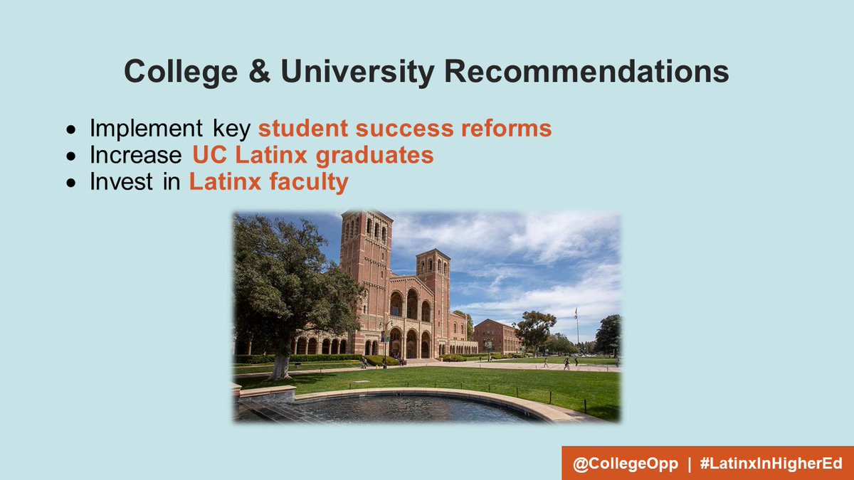 CollegeOpp's tweet image. College and state leaders can act for #LatinxInHigherEd by:
• Expanding access through financial aid through Pell Grant and modernizing Cal Grant
• Implementing key student success reforms #AB705 #AB928
• Expanding eligibility to the UC &amp;amp; CSU 
and more: bit.ly/2021SHELatinx