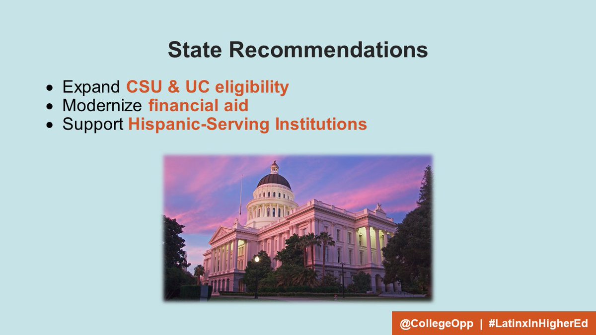 CollegeOpp's tweet image. College and state leaders can act for #LatinxInHigherEd by:
• Expanding access through financial aid through Pell Grant and modernizing Cal Grant
• Implementing key student success reforms #AB705 #AB928
• Expanding eligibility to the UC &amp;amp; CSU 
and more: bit.ly/2021SHELatinx
