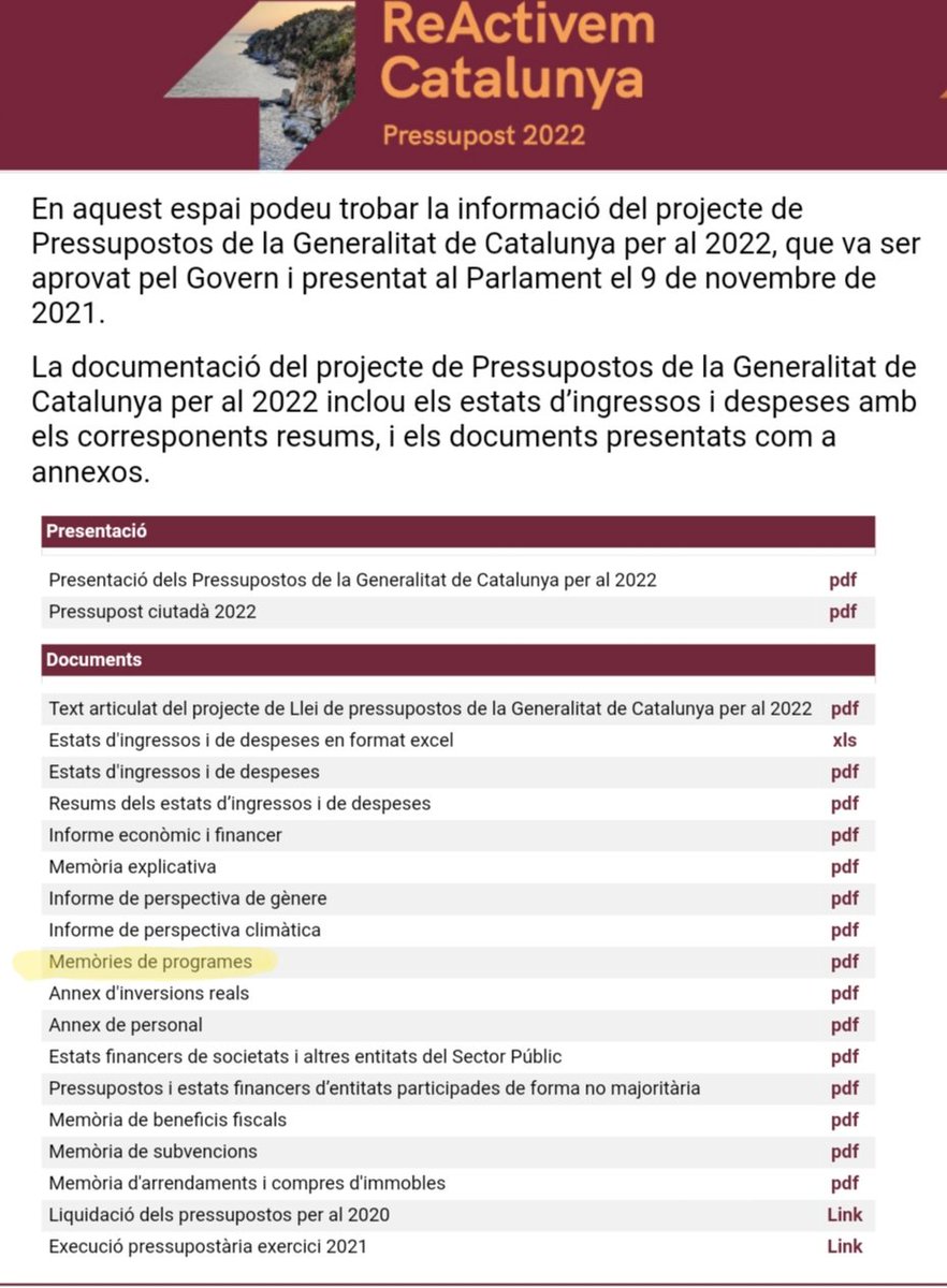 Ja tenim #Pressupostos2022
Fer-los és una feinada brutal
S'ha publicat TOT

És un exercici interessant comprovar per un mateix com i on es vol fer la despesa: descarregueu-vos la Memòria de programes i cerqueu per paraules clau.
Són els vostres diners. 

👉🏻aplicacions.economia.gencat.cat/wpres/2022/03_…