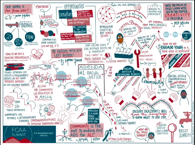 WASHAIDS's tweet photo. A Visual Approach's "graphic recording" of Day 2 of the Funders Concerned About AIDS Summit. Thank you Jaclyn Gilstrap for this amazing visual representation of key takeaways from today's wonderful panelists.  #FCAASummit https://t.co/I7nyaxP9OD