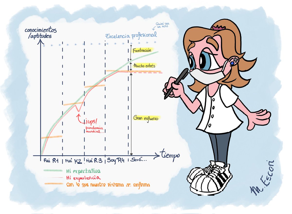 Retomandomi diario y mi blog 🤭
09/11/2021: Mi resigráfica 🎨📖✏️
diariodeunamirmfyc.blogspot.com/2021/11/091120…