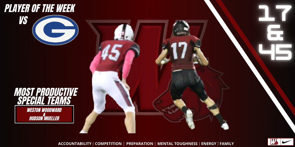 Players of the Week | Georgetown

Most Productive on Offense: Dior Bradfield
Most Productive on Defense: Jacobie Greathouse
Most Productive Special Teams: Weston Woodward/Hudson Mueller
Most Productive DL: Lorenzo Diggs
Most Productive OL: Nathan Stogel

 #ADifferentBreed