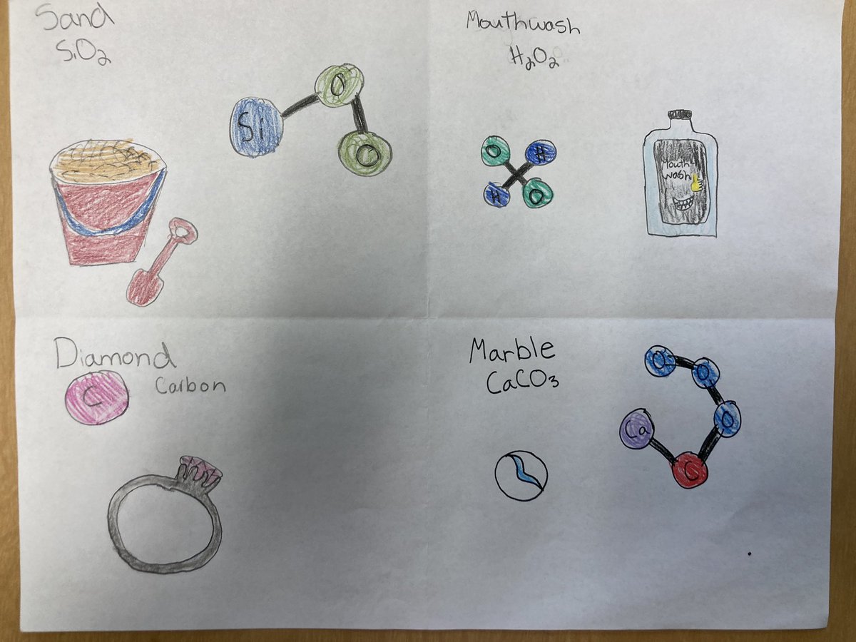 MrsBridgetEbert's tweet photo. Every day products- compounds and chemical formulas! Making science meaningful is so important- seeing how it relates to real life makes that even better! Great student examples right here! https://t.co/EfpuJqDEUZ