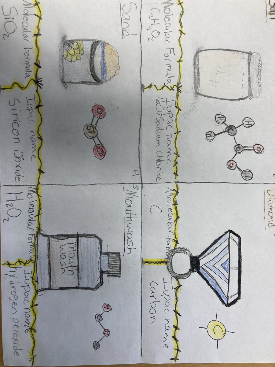 MrsBridgetEbert's tweet photo. Every day products- compounds and chemical formulas! Making science meaningful is so important- seeing how it relates to real life makes that even better! Great student examples right here! https://t.co/EfpuJqDEUZ