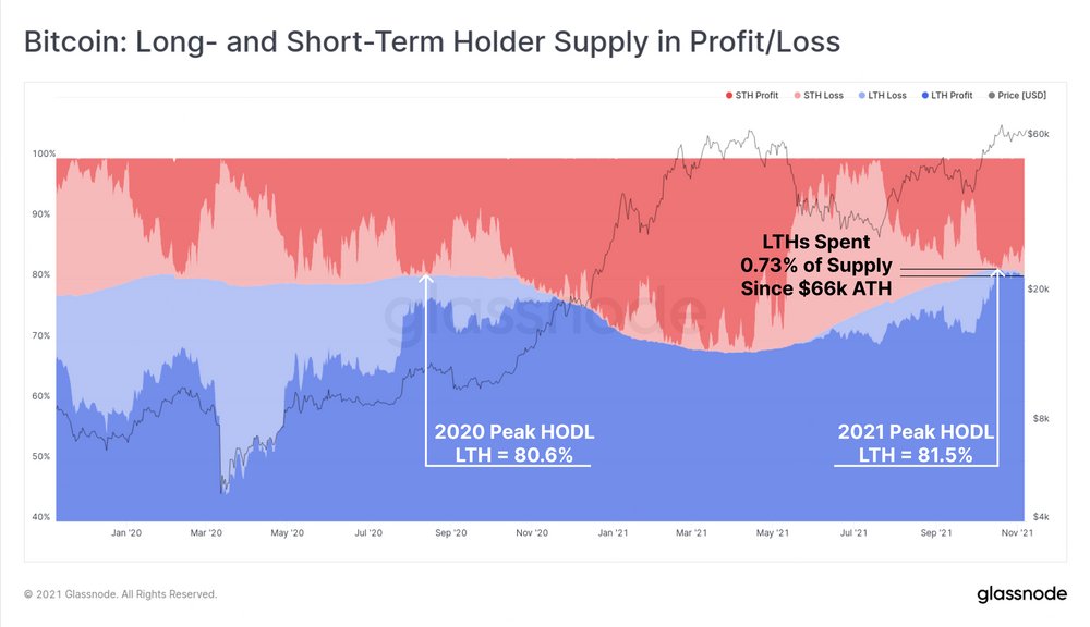 CryptoNuntium's tweet photo. A combination of coin lifespan (time since last spent), and heuristics to distinguish between experienced smart-money, and inexperienced new investors. we can see the holders behaivour in the chart below.

#BTC #Bitcoin https://t.co/frMgn2Jyqg