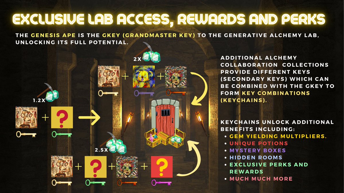 🐨The KHEMICAL KOALAS hype-train continues to build!!🐨

MINT: 🔥mint.generativealchemylab.com🔥

REMINDER: <a href="/KoalaAgencyNFT/">Koala Agency</a> agents, for each Khemical Koala you own, you receive a free Lab Potion! 🧪

For all, Khemical Koalas unlock Gem multipliers with Genesis Ape staking! 💎