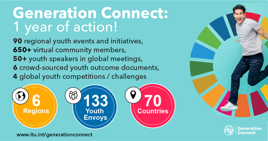 UNYouthAffairs's tweet photo. Happy 1st anniv @ITU Youth Strategy - Generation Connect!

Congrats on the achievements to involve youth as equal partners in driving digital change over the past year 🎉 

I look forward to continue working together to empower young ppl to advance their vision of a connected 🌍 https://t.co/pSBwJuBfvQ