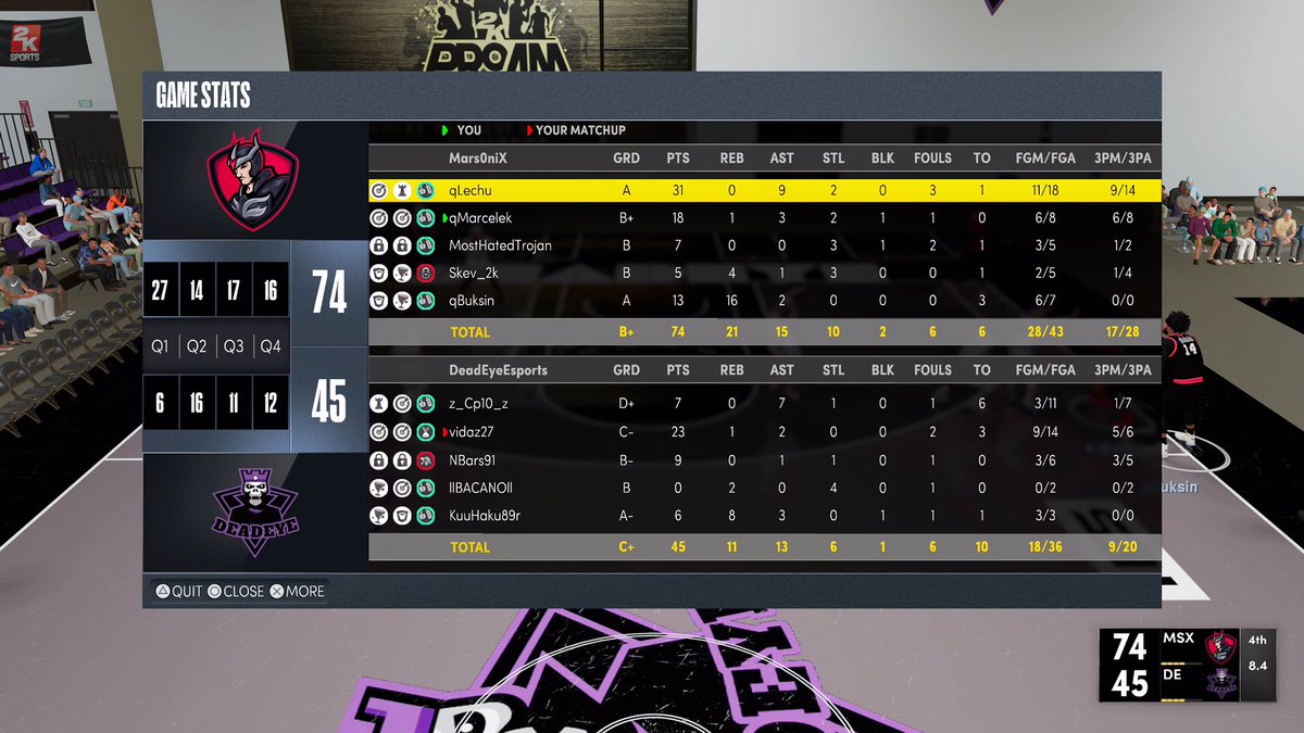 MarsonixG's tweet photo. First games of @2K_IES  DIV 2 👀
We started 2-0, GGs to our opponents! https://t.co/2s6hpWYnKy