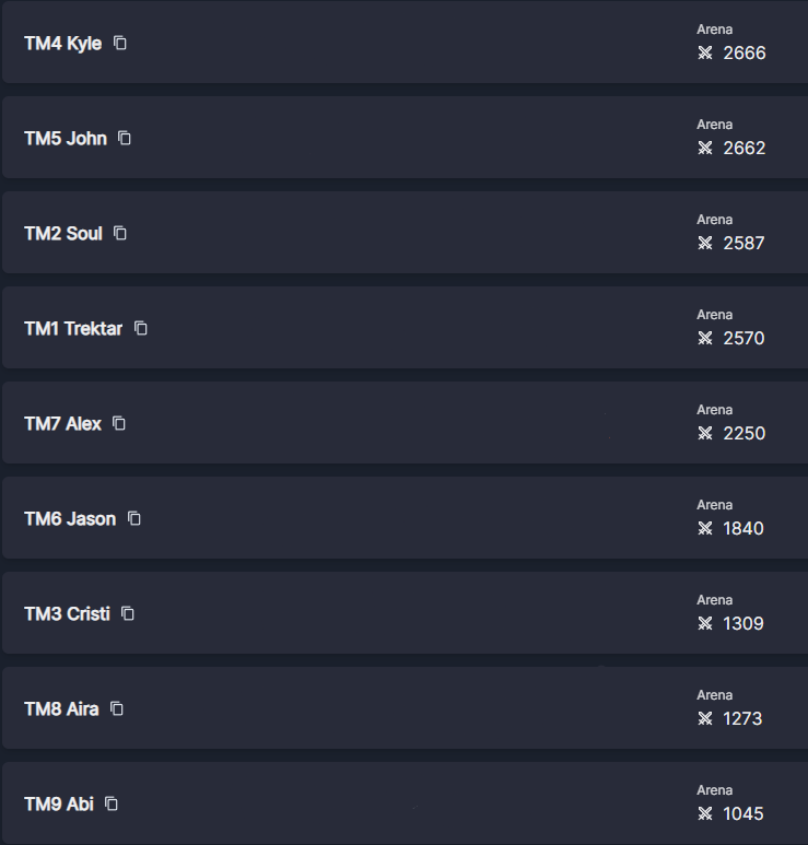 0xt0MI's tweet photo. +50% scholars over 2200 mmr and with 60 energies, I will try to focus on giving more scholars once the season 19 starts https://t.co/vxgGkgwqSU
