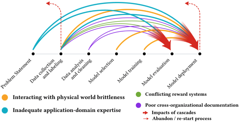 METLIN.scripps.edu explained in an AI paper titled "Everyone wants to do the model work, not the data work" dl.acm.org/doi/abs/10.114… we appreciate <a href="/naturemethods/">Nature Methods</a> and their willingness to publish a data paper nature.com/articles/s4159…