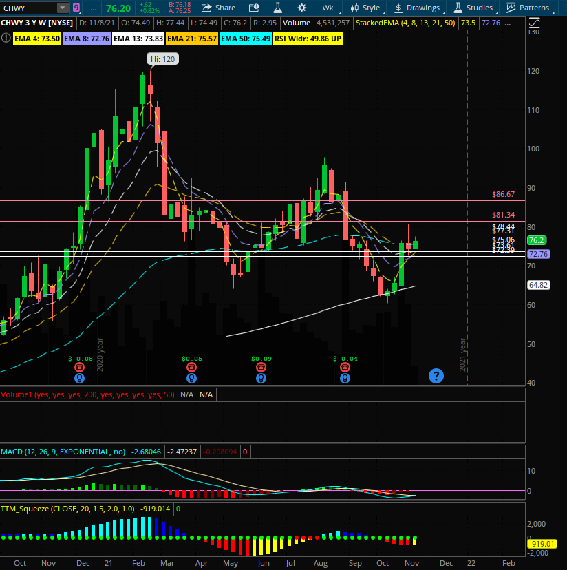 iAmWiFi__'s tweet photo. weekly chart looks interesting as well with nice consolidation at the 50EMA and to be quite frank, huge range to work with to the upside https://t.co/QqtI8GLIIR