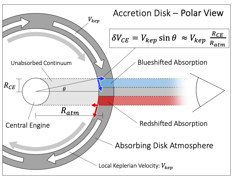 Nicolas Trueba, PhD tweet media