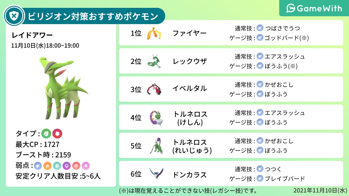 ポケモンgo攻略 Gamewith Auf Twitter 本日18時からコバルオン ビリジオン テラキオンのレイドアワーが開催 開催時間 11月10日 水 18 00 19 00 対策ポケモンを画像でまとめたので 参考にしてください クリア目安人数はtl30以上のトレーナーで想定しています