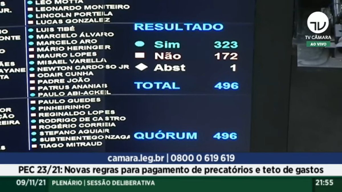 URGENTE: Com 323 votos, é aprovada em 2º turno a PEC 23/21. Vai ao Senado.

A PEC é importantíssima para viabilizar o Auxílio-Brasil de R$ 400,00 e socorrer as famílias vulneráveis, que sofrem os efeitos econômicos da Covid-19.

Mais uma vez, obrigada aos deputados favoráveis! 🇧🇷