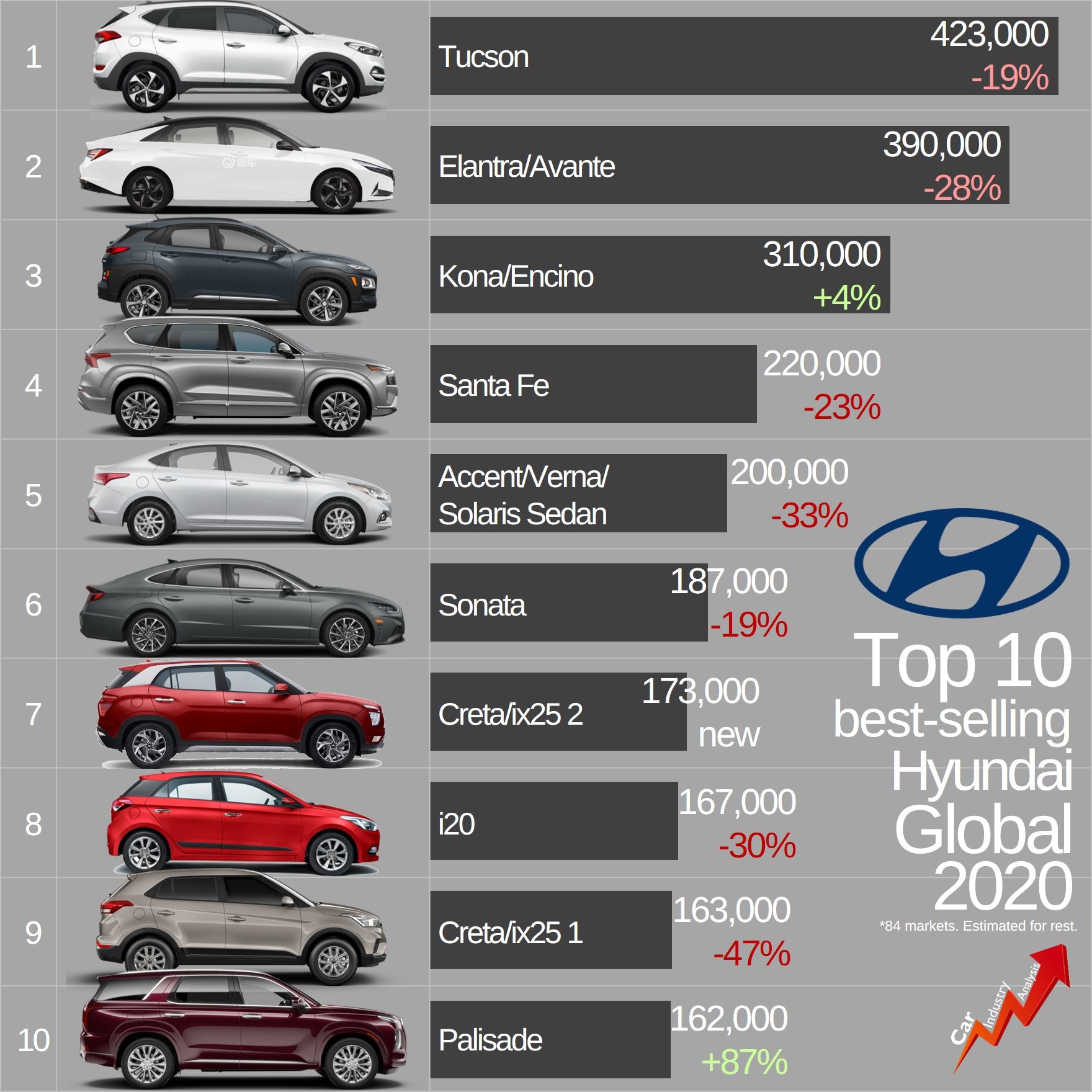 Hyundai car range deals