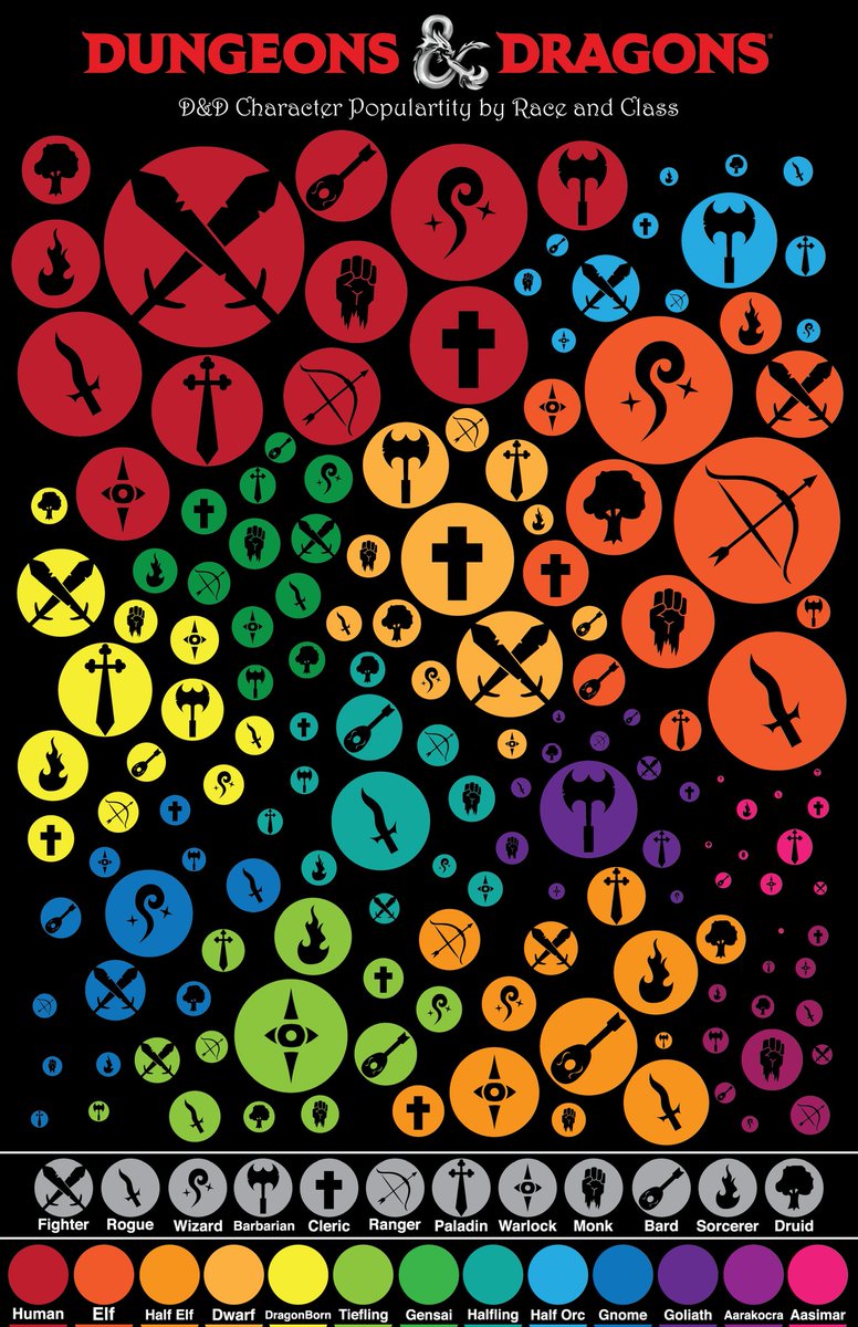 How rare is your character? #dnd