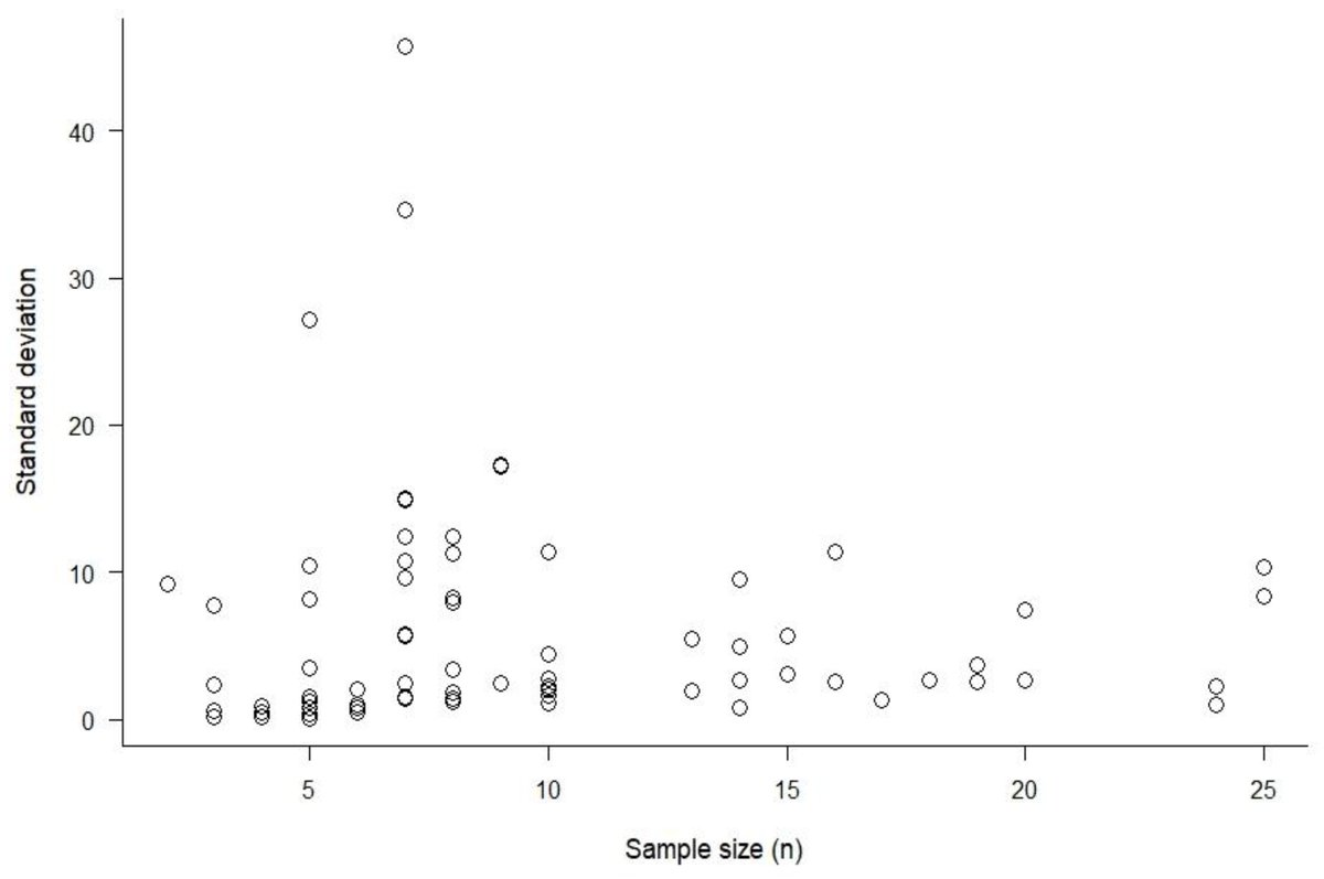 DiversityMDPI's tweet image. #DiversityMDPI, A good publication"A Surfeit of Studies: What Have We Learned from All the Box #Turtle (#Terrapene carolina and T. ornata) Home Range Studies? " at the link: mdpi.com/1424-2818/11/5…