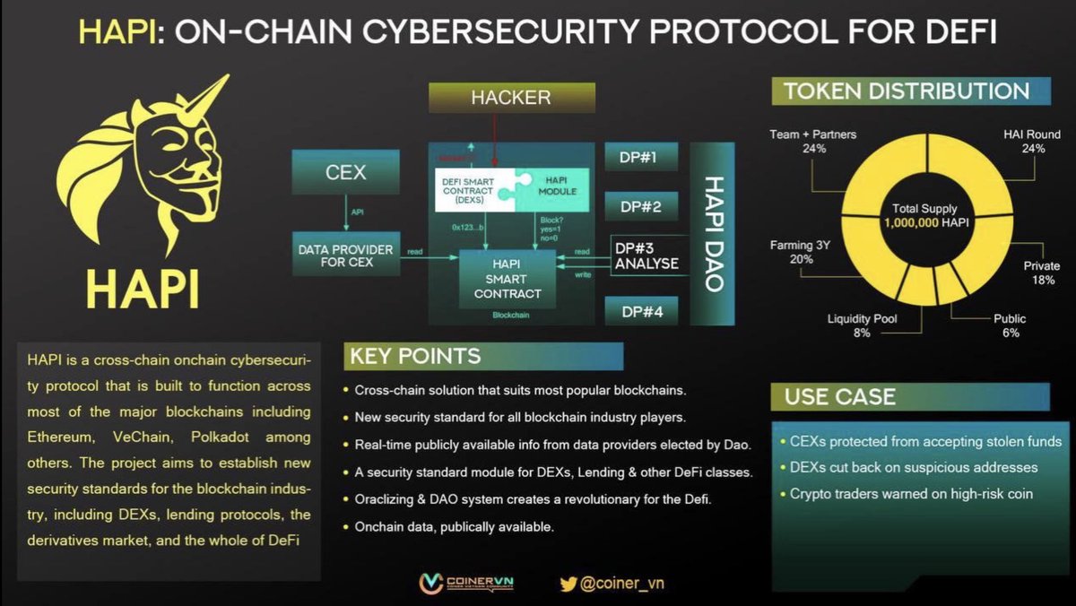 amareamarique's tweet photo. $HAPI it’s pumping now! Solid project with dedicated team and community. Keeping the #defi secure. 

#HAPI #SafeCex #machinelearning #oracles #Cybersecurity #solana #NearProtocol https://t.co/GYnqAhdwSm