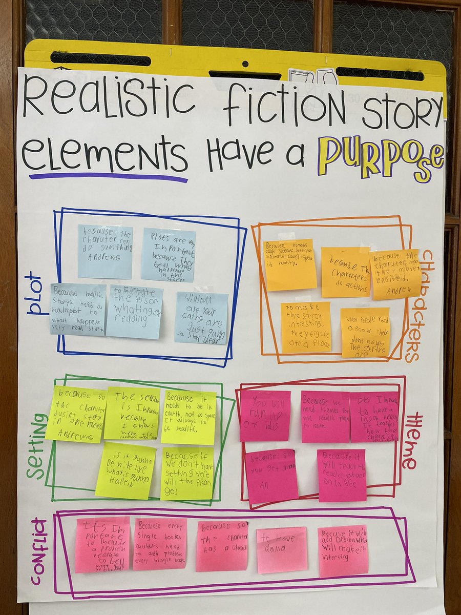 As we get started drafting realistic fiction pieces, students explained why these key elements serve a purpose in this genre.  Their ideas were powerful and genuine 💫