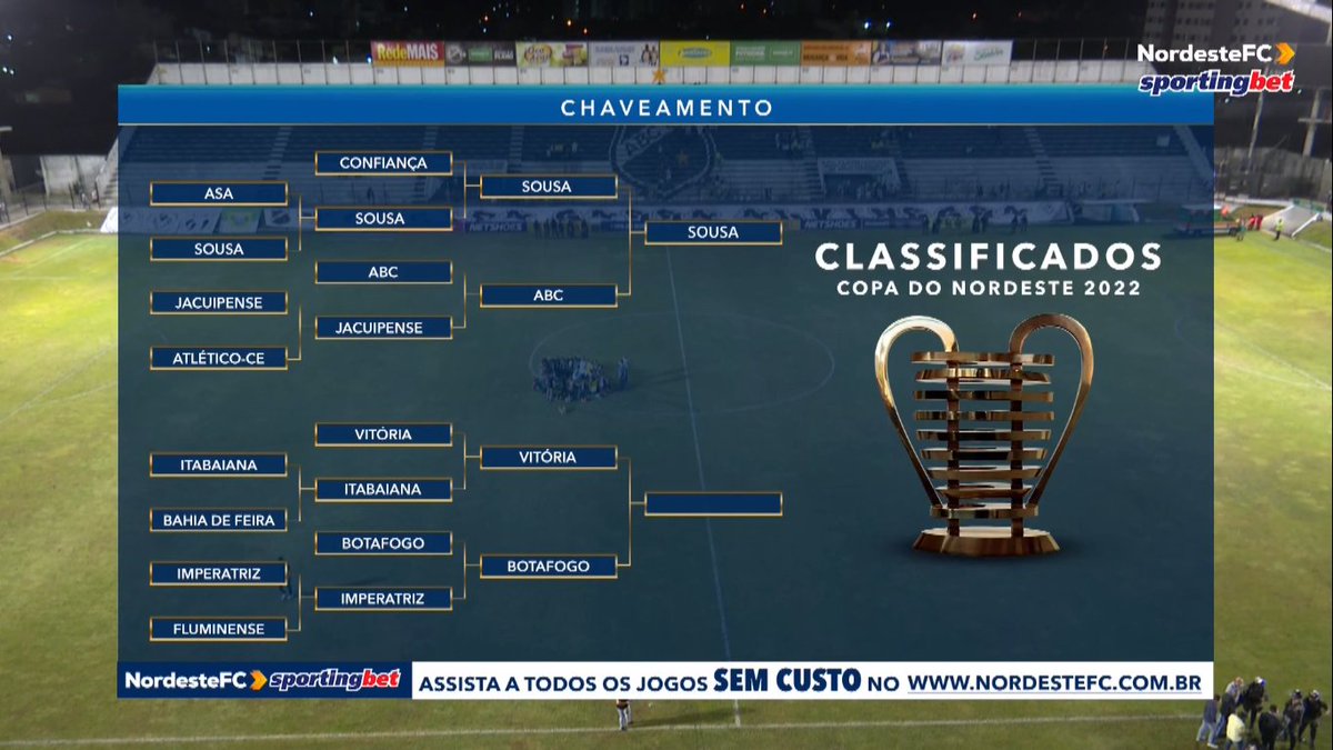 tabelandopb's tweet photo. Agora só falta o Belo! O Sousa já se garantiu na Copa do Nordeste de 2022, ao lado do Campinense. O Botafogo-PB enfrenta o Vitória, fora de casa, buscando essa terceira vaga para o futebol paraibano. A partida de ida terminou empatada por 1 a 1. https://t.co/2eb8Y7YVc1