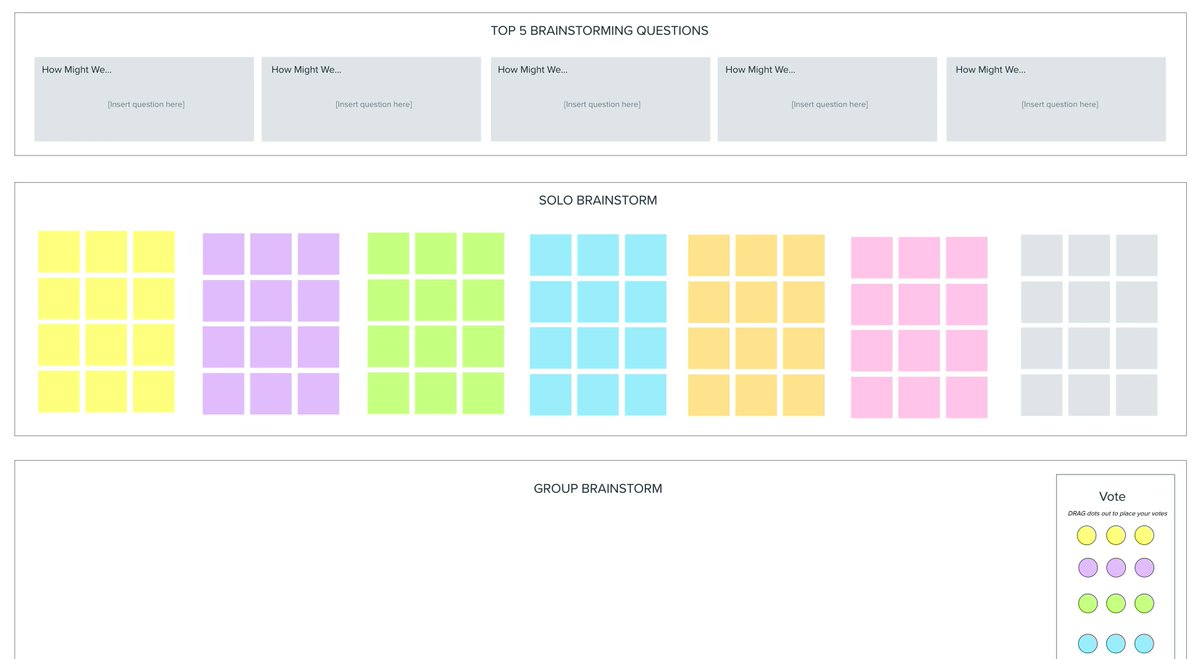 This is a great free guide from @MURAL and @scruminc to help give ideas for distributed teams (regardless of whether nonprofit teams or for-profit organization teams).
--> buff.ly/3bPySiz

#DistributedTeams #ScrumTeam #NonprofitOrganization