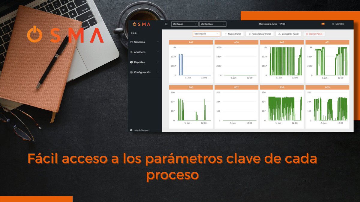 Osma_uy's tweet photo. Nuestra plataforma es la herramienta ideal para implementar un proceso de #TransformacionDigital ya que centraliza información para tomar decisiones de forma #ágil y #acertada en base a datos #confiables 👇 https://t.co/ii1L4gaW9J