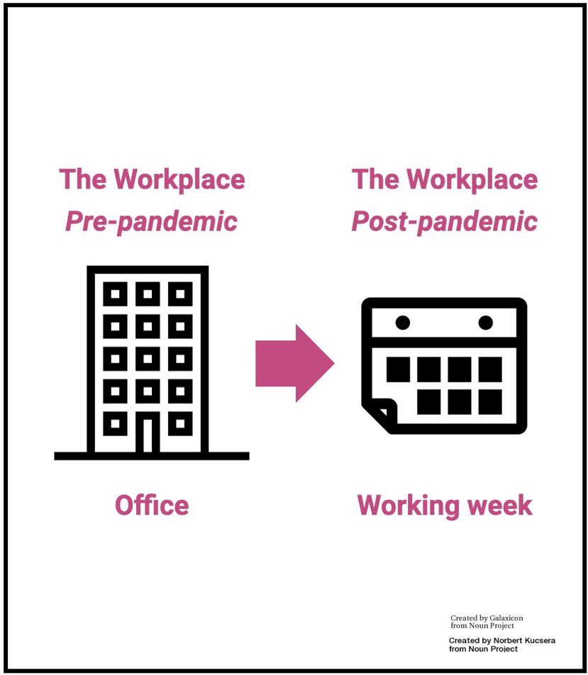 🏢 The platform for work has changed...

When we work has evolved to become the platform for work...not the place.

#hyrbidwork #futureoffice #futureofwork2021 @WorktechEvents @WORKTECHAcademy @KadenceOS #futureofwork #work