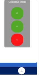Usually every few weeks, teachers meet to discuss progress and problems in the classroom in which they teach.
Technology allows to make this process less time consuming. In just a few minutes, teachers can know the level of shared vision (consensus) they have of the classroom.