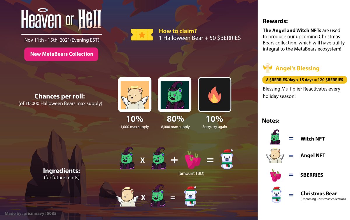 MetaBearsDAO's tweet photo. Hello Bears!🐻

We'd like to officially introduce our new collection!🔥

  🚨ANNOUNCING🚨
       OUR FIRST NEW
         METABEARS 
         COLLECTION
👼HEAVEN OR HELL🧙‍♂️

WHEN:
November 11th - November 15th
Times TBA; evening EST

COST:
50 $BERRIES per roll/ mint + gas

1/2 https://t.co/ChrFPI2DES