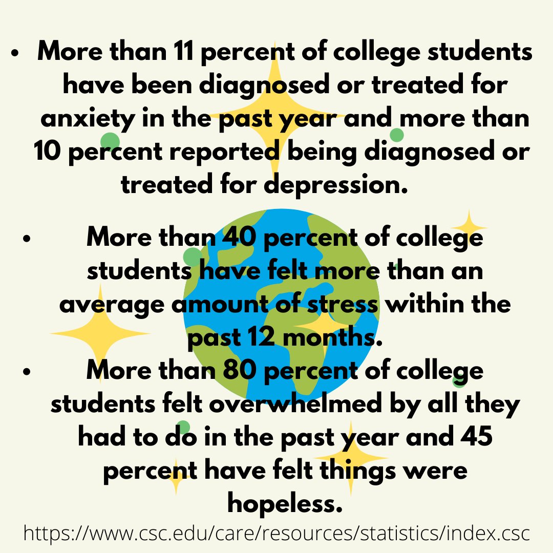 mentalgrowthlb's tweet photo. Today we are sharing some statistics of college student's mental health and making it aware that we need to start taking care of ourselves before we could focus on our school work.💚🌎  #mentalhealthoncampus https://t.co/COyLbisZjA