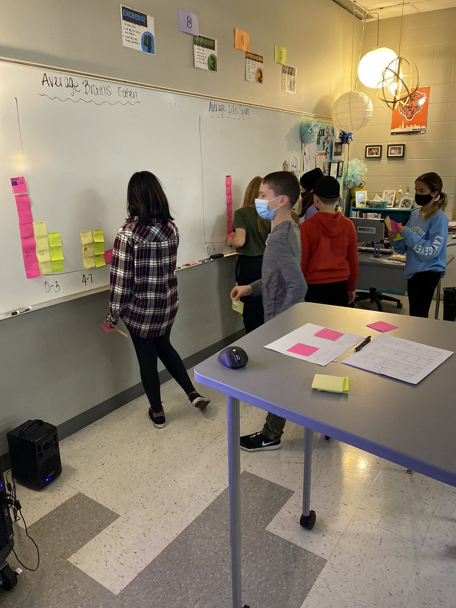 scullotta22's tweet photo. No internet? No Problem! Studying a Zombie Life with some dice, basic math and  post-it note graphing! #bhmsSTEM #zombies #5thgrade #6thgrade #bhwarriorpride #llawarrior https://t.co/2MHeUc3RjX